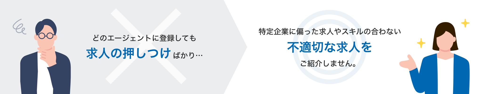 特定企業に偏った求人やスキルの合わない不適切な求人をご紹介しません