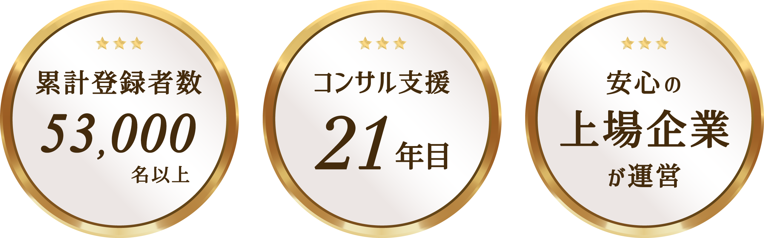 累計登録者数53,000名以上 コンサル支援21年 安心の上場企業が運営