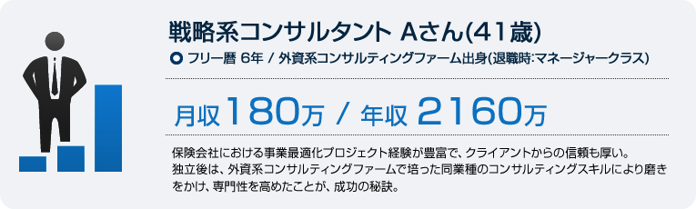 フリー コンサルタントの紹介事例