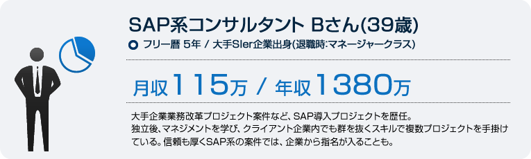 フリー コンサルタントの紹介事例