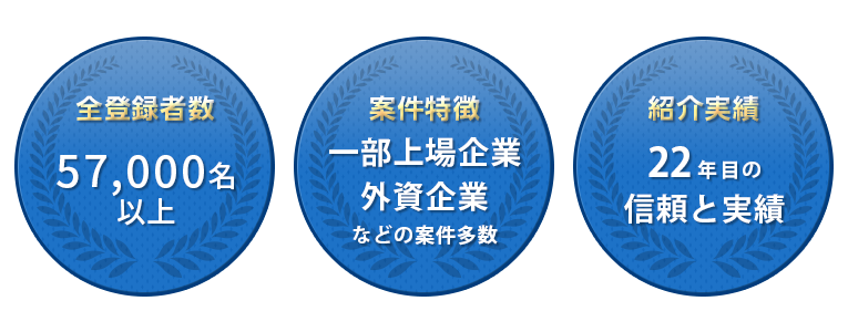 丁寧な対応が信頼と実績を支えています。