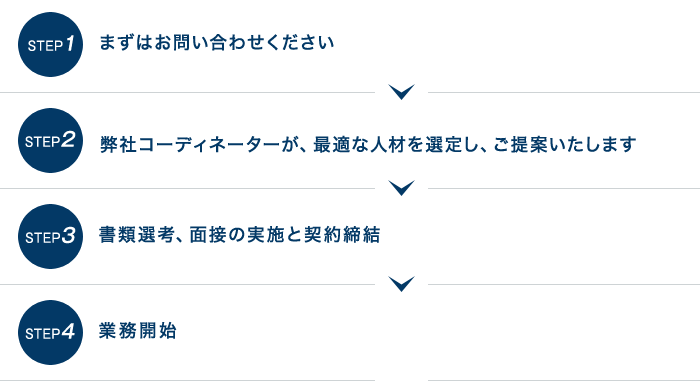 ご利用の流れ